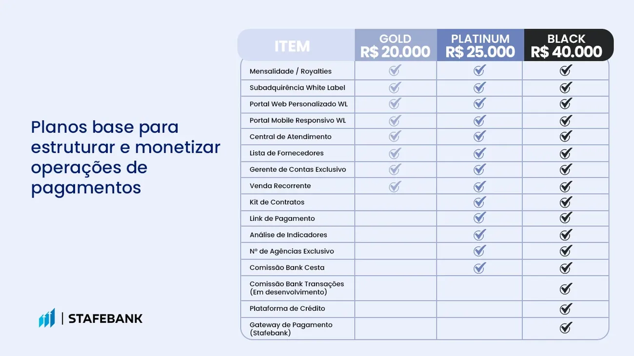 Tela de apresentação