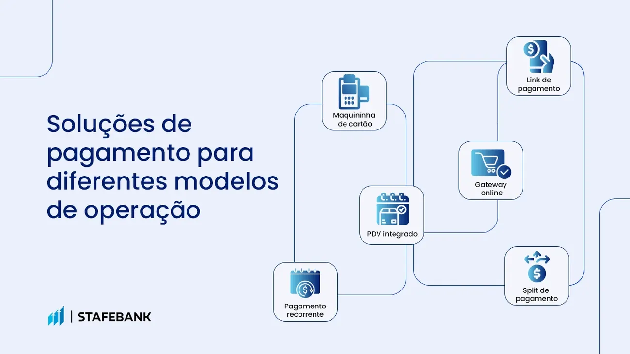 Tela de apresentação